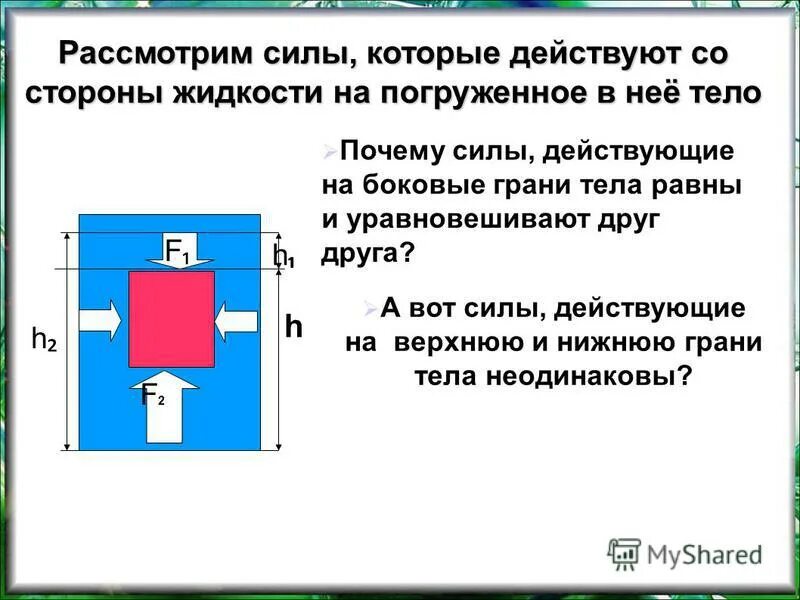 Давление со стороны воды на нижнюю грань. Силы действующие на тело погруженное в жидкость. Смлы действуюшие со стороны жидкости на погруженное т ело. Силы действующие на погруженное тело. Силы действующие на тело со стороны жидкости.