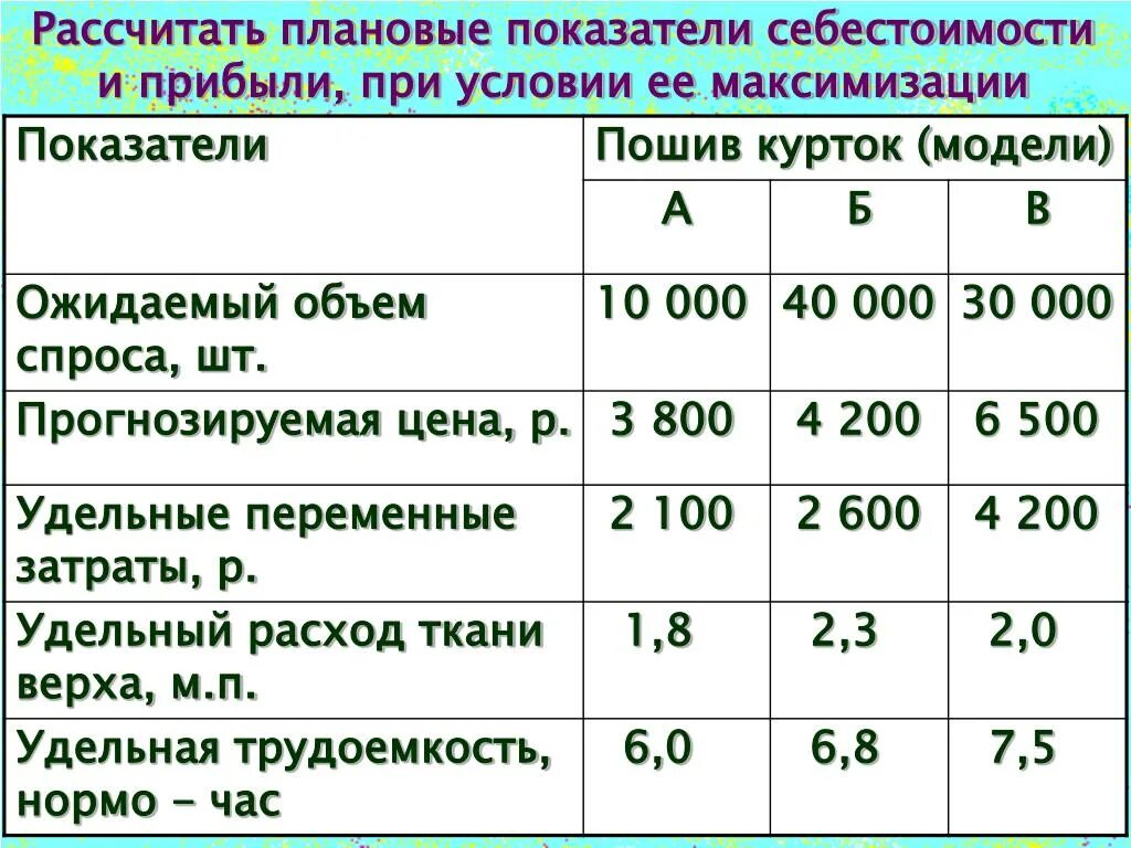 Планово-экономические показатели. Плановые экономические показатели. Основные показатели себестоимости. Себестоимость это показатель прибыли.