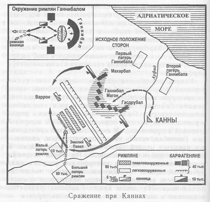 Битва при каннах дата. Ганнибал битва при Каннах. Битва при Каннах карта сражения. Битва при Каннах 216 год до н.э. Битва при Каннах схема битвы.