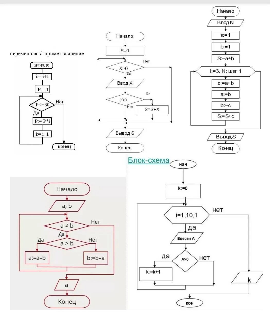 Блок переменная. Ввод переменных блок схема. Ввод переменной в блок схеме. Блок схема программы. Блок схемы для программирования.