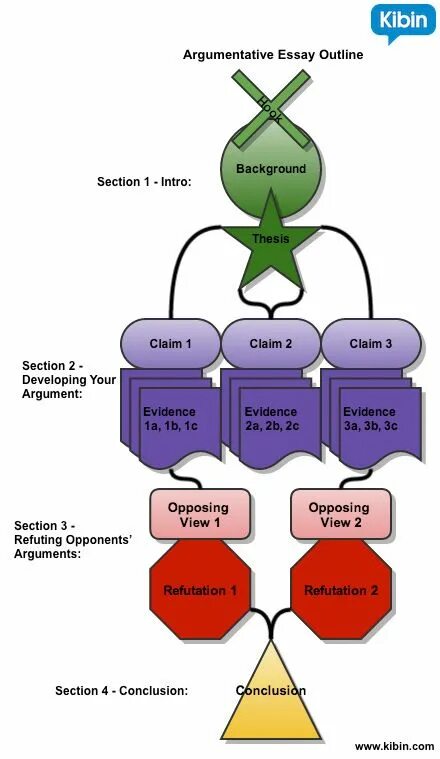 Argumentative essay. Argument essay. Argumentative essay structure. Argumentative essay структура. How to outline