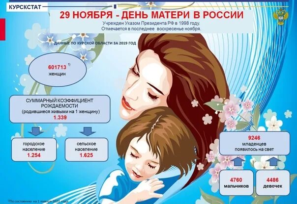27 Ноября день матери в России в последнее воскресенье ноября. День матери России( последнее воскресенье) младший Возраст.