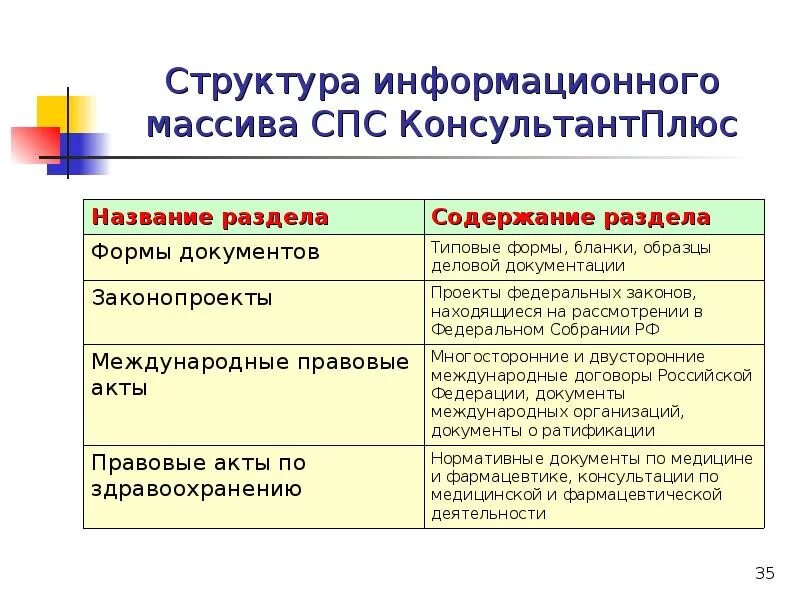 Соотнесите названия разделов подсистемы файл