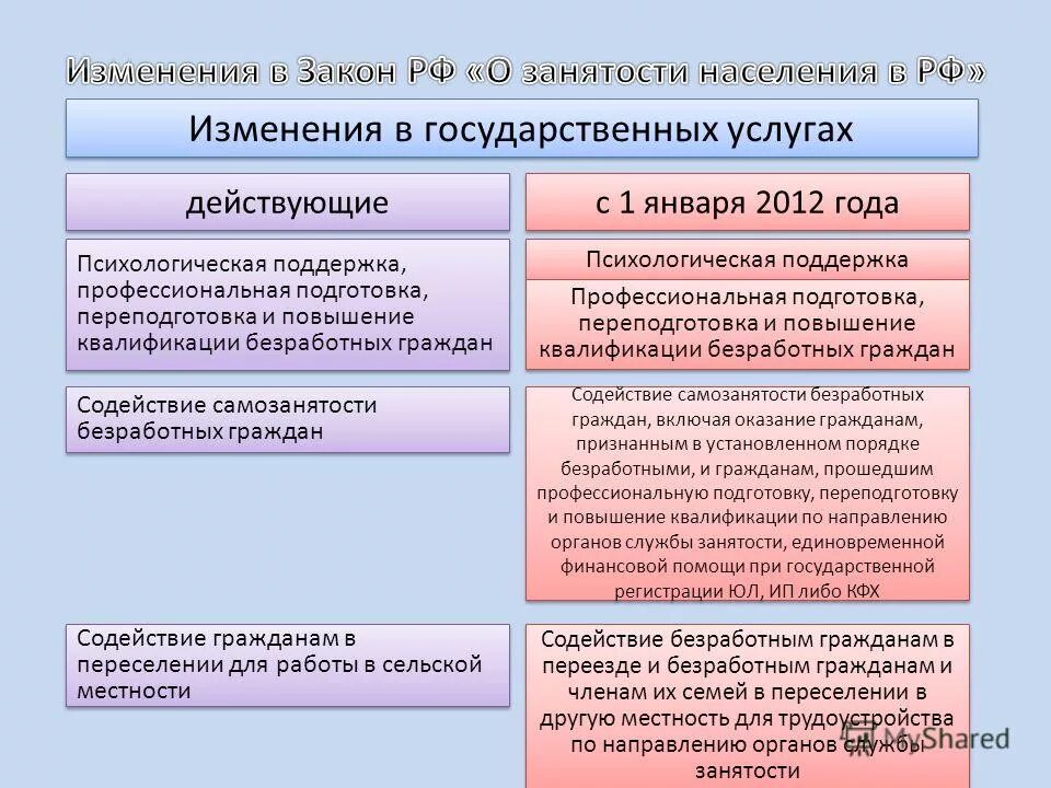Повышение квалификации и переподготовка безработных граждан схема. Повышение квалификации и переподготовка безработных граждан. Повышение квалификации и переподготовка безработных граждан. Повышение квалификации и переподготовка безработных граждан. Повышение квалификации и переподготовка безработных граждан.
