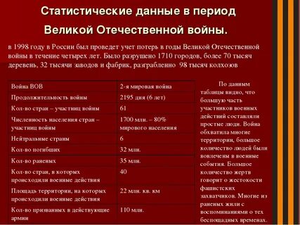 Сколько людей участвовало в вов