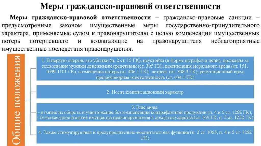 Различия гражданско правовой и уголовной ответственности. Меры гражданско-правовой ответственности. Гражданская правовая ответственность меры. Меры ответственности гражданско-правовой ответственности. Гражданско-правовая ответственность меры взыскания.