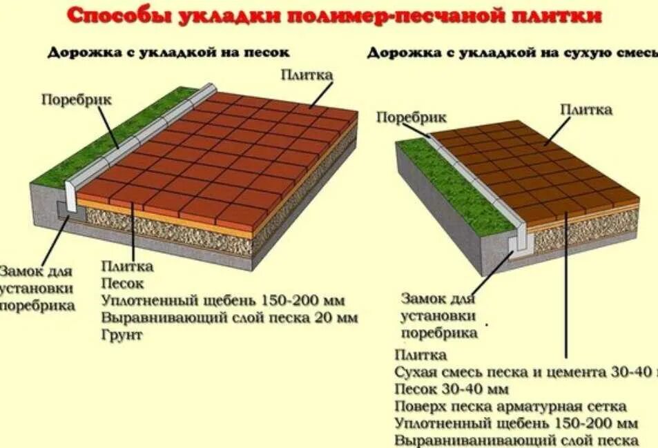 Сколько нужно тротуарной плитки. Монтаж песчано полимерной плитки. Технология укладки полимерпесчаной тротуарной плитки. Схемы укладки тротуарной брусчатки. Песчано-полимерная тротуарная плитка укладка.