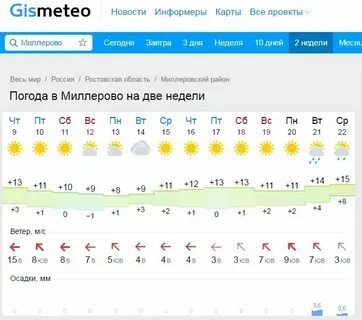 Гисметео тарасовский ростовская область на неделю