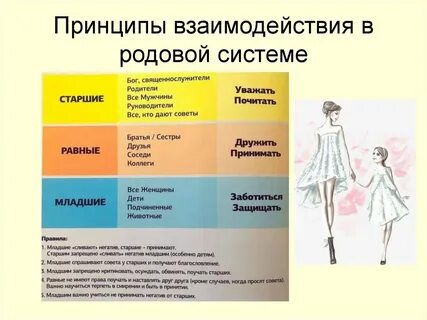 Кто такой родовой