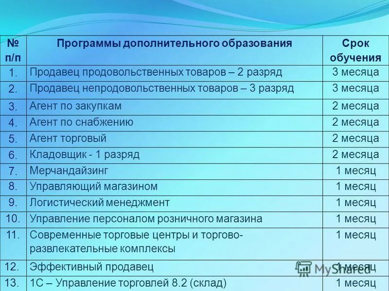 со сроком обучения 2 года