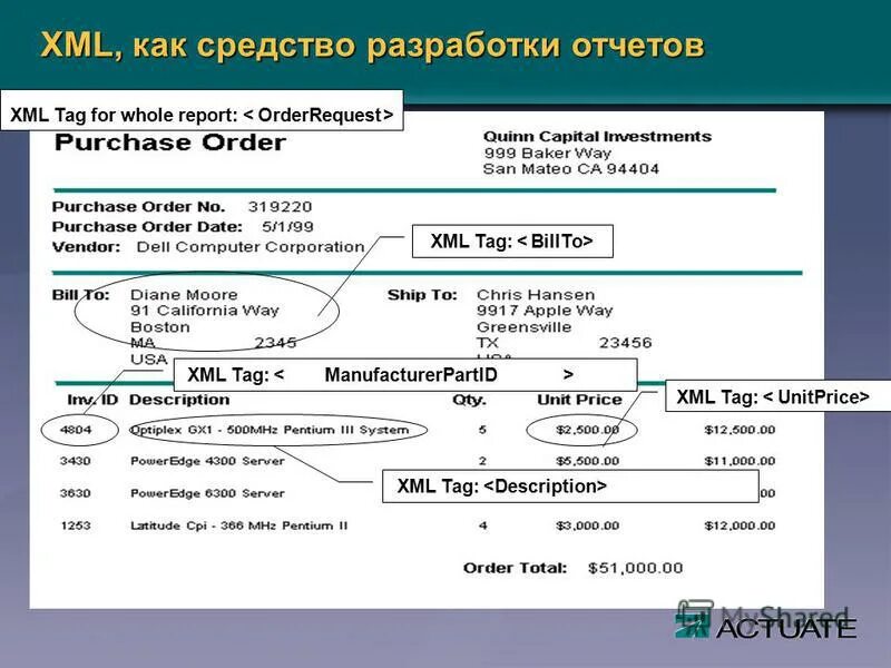 Xml tags. Xml отчет договора.