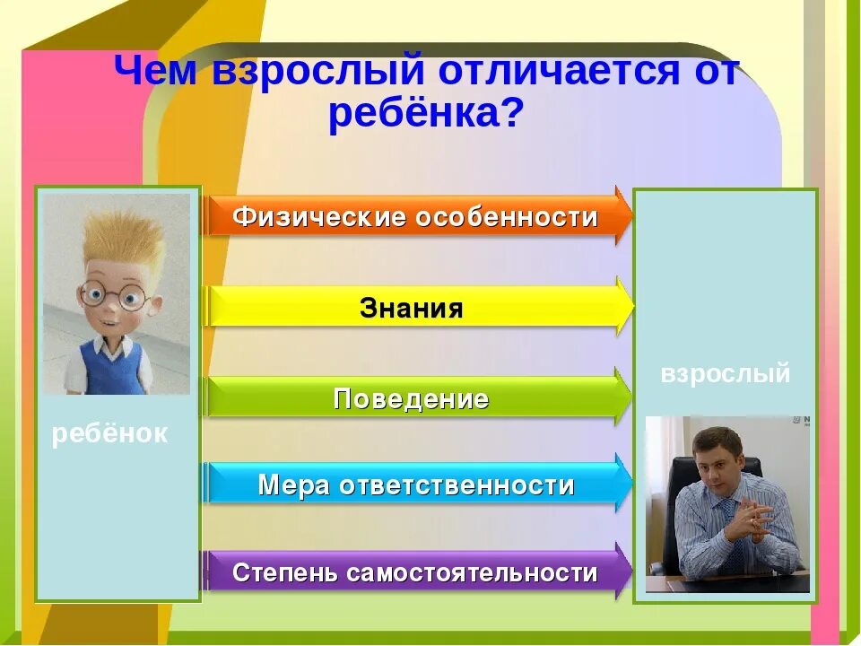 Что определяет взрослого человека. Отличие взрослого от ребенка. Чем взрослый отличается от ребенка. Физические особенности взрослого. Физические особенности ребенка и взрослого.