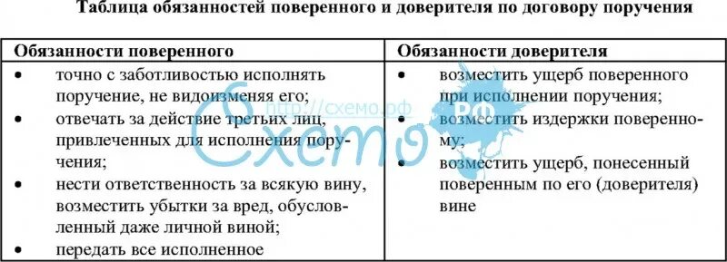 Поручение римское право. Договор поручения в римском праве. Виды договора поручения в римском праве.