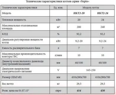 Технические характеристики двухконтурный котел