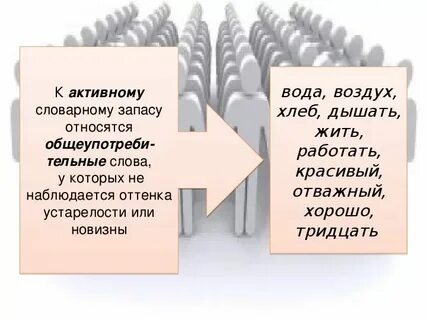 Что такое активный или пассивный словарный запас