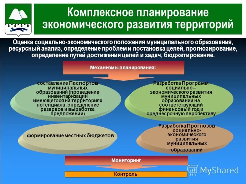 Определить уровень социально экономического развития