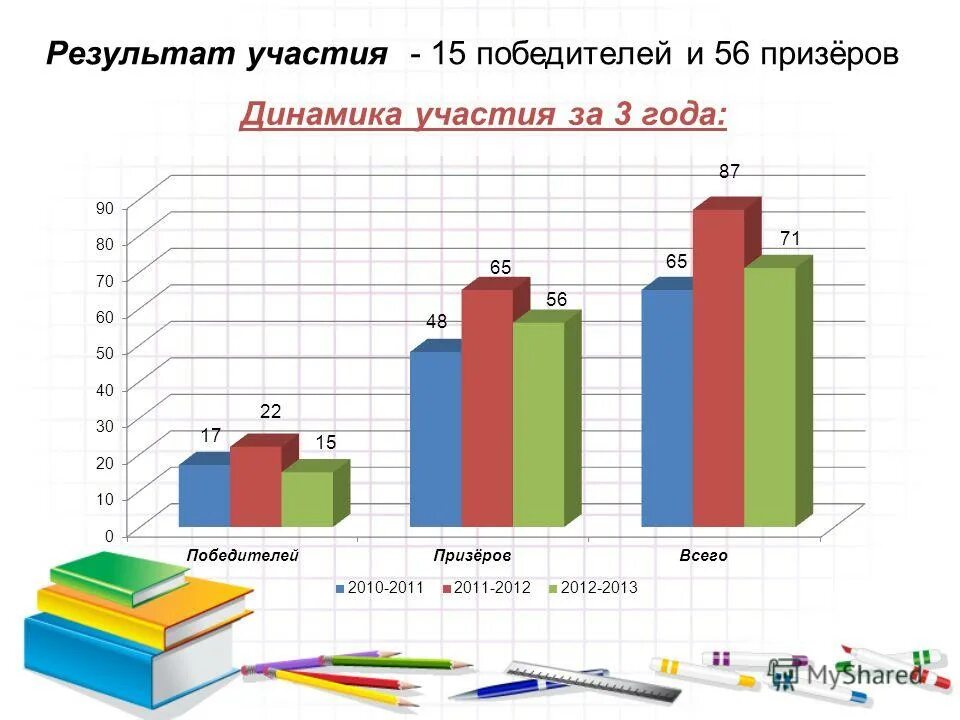 2012 год итоги