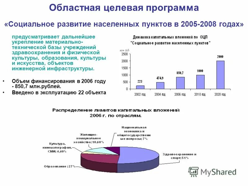 Федеральные целевые программы примеры. Региональные целевые программы культуры. Федеральная целевая программа развития образования на 2011 – 2015. Направления муниципальных целевых программ. Целевая программа развития образования.