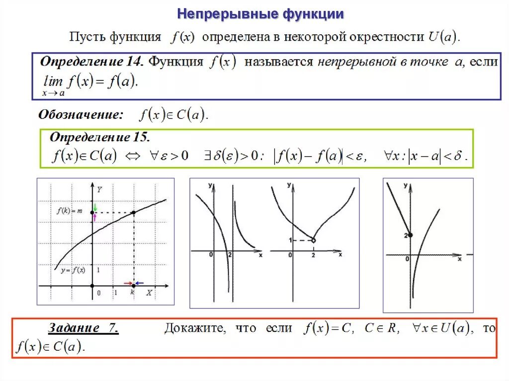 Непрерывная функция. Непрерывная функция примеры. Непрерывность функции. Понятие непрерывности функции.