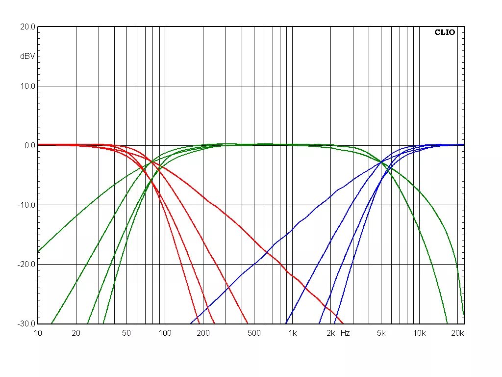 Кроссовер Урал 3 полосный АЧХ. Частоты среза трехполосной акустики. АЧХ динамиков Kenwood. Частота среза АЧХ.
