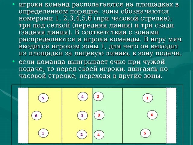 Расстановка игроков на площадке в волейболе. Расстановка игроков на площадке в волейболе