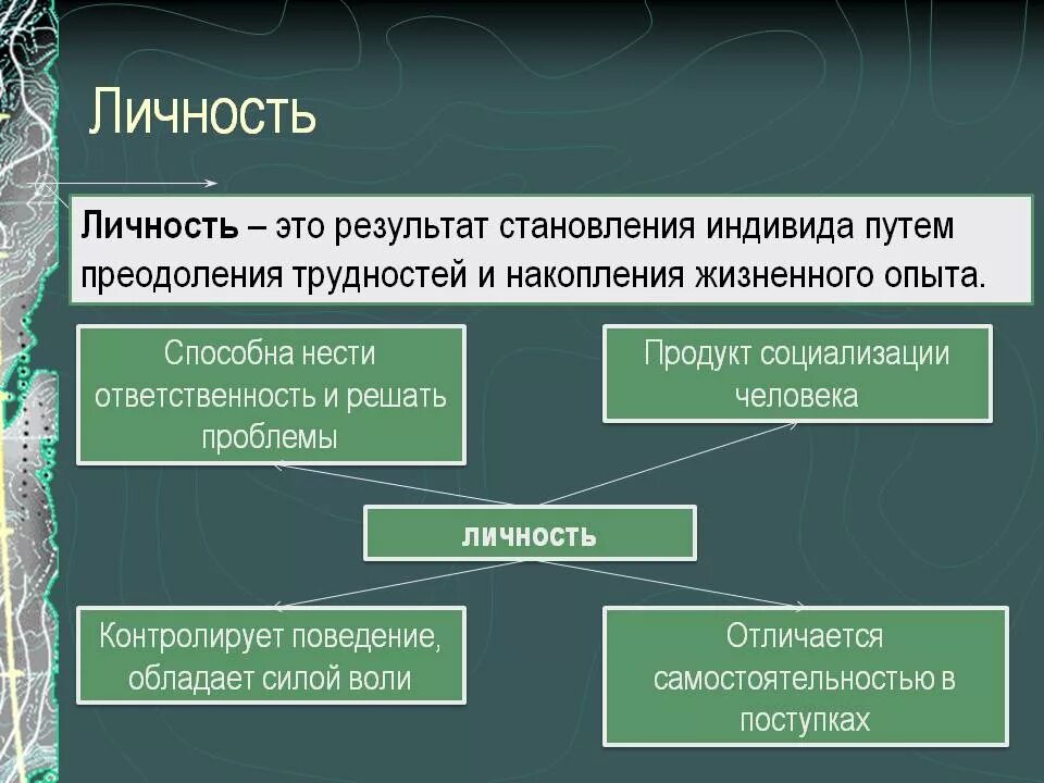 Особенности жизненного опыта