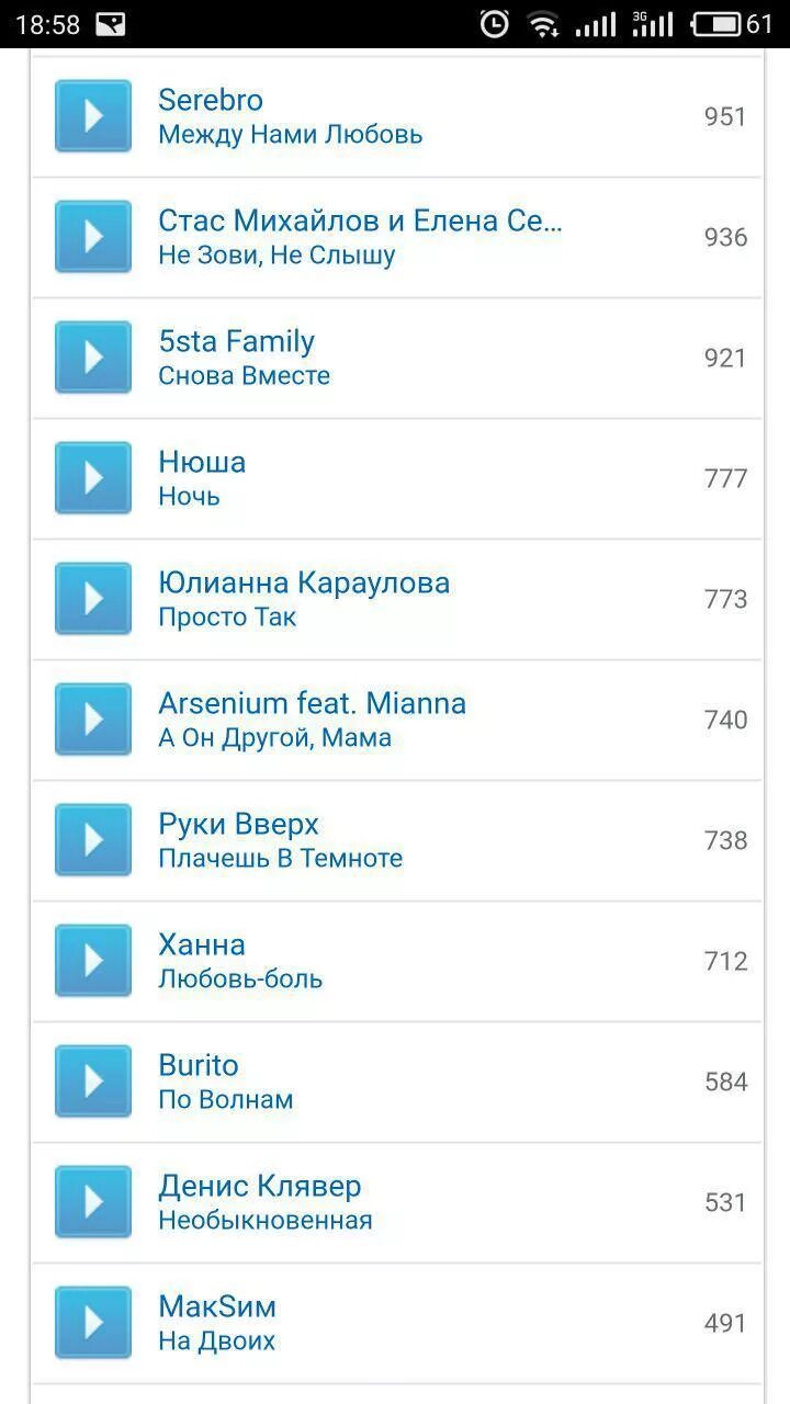 Музыка на гудок телефона. Гудок на телефон список. Песни на гудок. Uzmobile вместо гудка музыка. Музыка вместо звонка