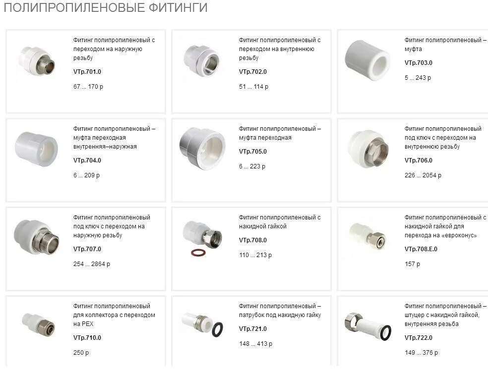 Маркировка фитингов