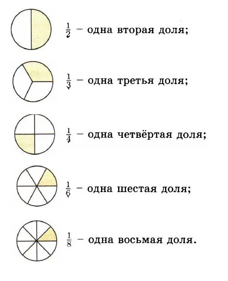 Что означает 1 2 часть