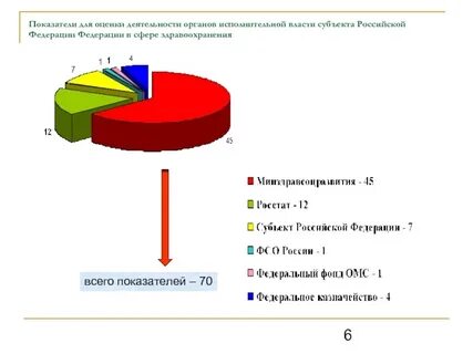 Эффективности деятельности органов исполнительной власти