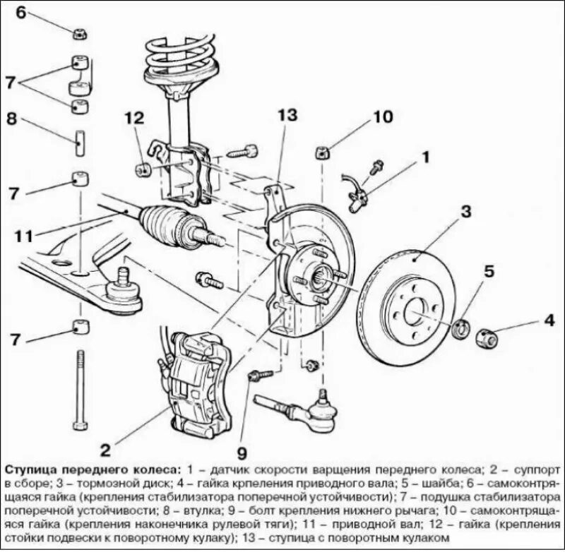 Схема ступицы колеса. Схема передней подвески Mitsubishi Outlander XL. Схема передней подвески Митсубиси Аутлендер 3. Схема крепления колеса Мицубиси Лансер 9. Схема передней подвески Аутлендер 3.