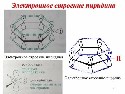 Электронное строение по химии