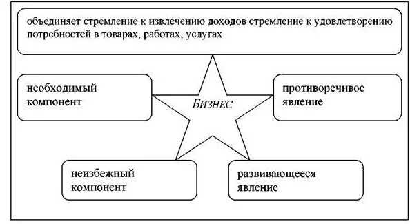 Прагматическая концепция бизнеса. Прагматическая концепция бизнеса. Позитивная концепция бизнеса. Прагматическая концепция бизнеса. Основные концепции бизнеса.