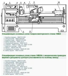 Узлы станка