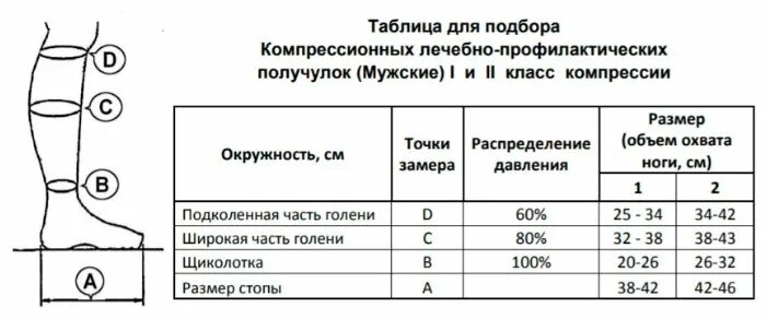 Как подобрать компрессию. Таблица размеров компрессионных гольф 2 класс. гольфы компрессионные мужские 2 класс таблица размеров. размер компрессионных гольф таблица. гольфы компрессионные мужские 2 класс компрессии подобрать размер.