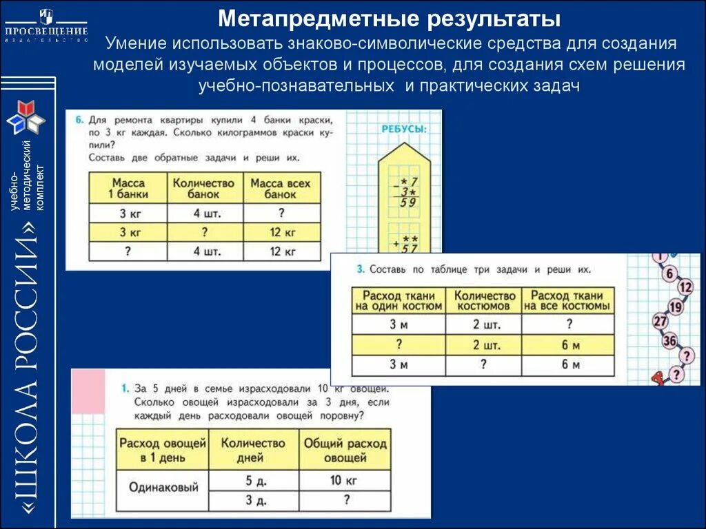 Высотные учебник. Знаково-символические средства это. Высота учебника школа России. Используем знаково-символическую схему.. Задачи на расход Кол-во общий расход карточка.