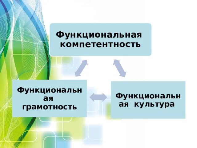 Пенсии и пособия функциональная грамотность презентация. Функциональная грамотность. функциональная грамотность схема. функциональная грамотность картинки. функциональная грамотность тетрадь.
