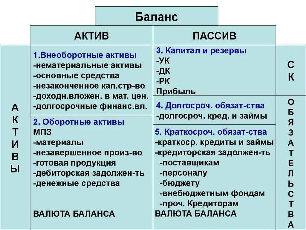 Форма активов и пассивов