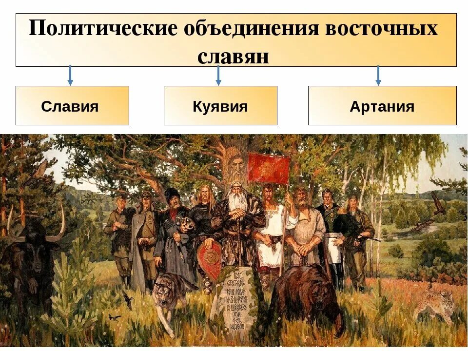 Куявия Артания. Объединение восточных Славя. Объединение восточных славян. Славия Куявия Артания. История восточные славяне тест