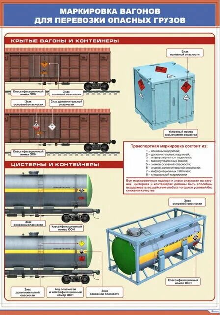 Где можно хранить трап в вагоне. Маркировка ЖД вагонов грузовых. Маркировка ЖД вагонов с опасным грузом. Маркировка контейнера с опасным грузом. Маркировка вагонов цистерн для перевозки опасных грузов.
