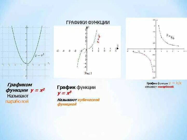 Y x название функции. Графика функции у=х3. У х3 график функции. Постройте график функции у=3х. График х3.