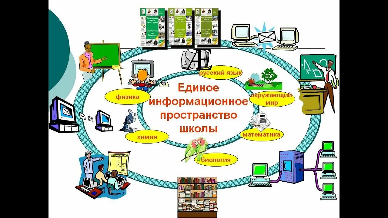 Единое информационное пространство схема. Структура единого информационного пространства. Информационное пространс. Единое информационное пространство школы.