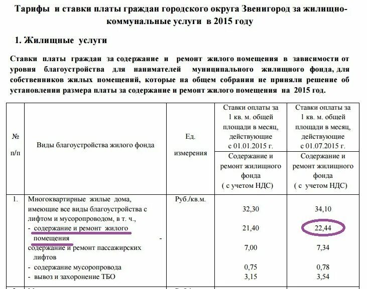 Тарифы на содержание жилья екатеринбург. Тариф на содержание жилья. тариф за содержание жилого помещения. тарифы на содержание и ремонт. содержание и текущий ремонт тариф.