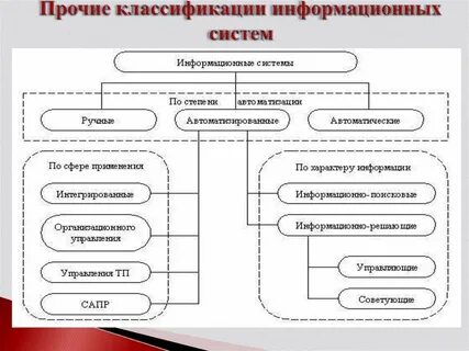 Функциональная система классификация