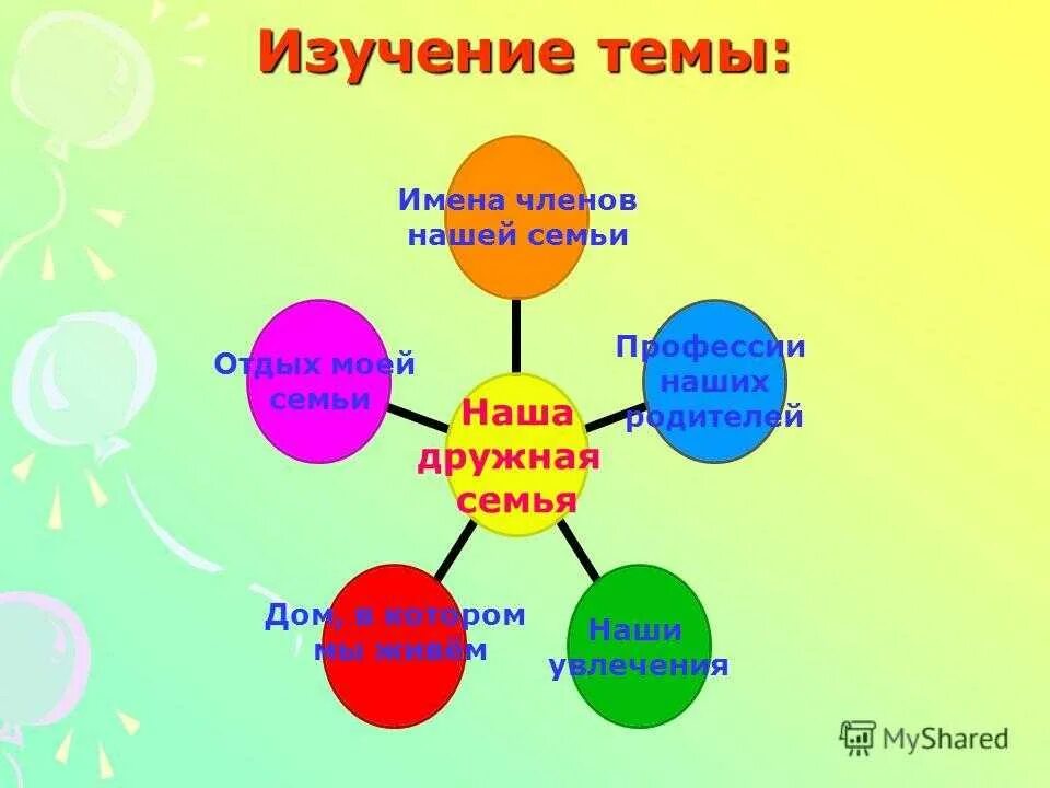 Наша дружная семья 2 класс окр мир. Наша дружная семья презентация. Дружная семья для презентации. Проект моя семья презентация. Проект дружная семья.