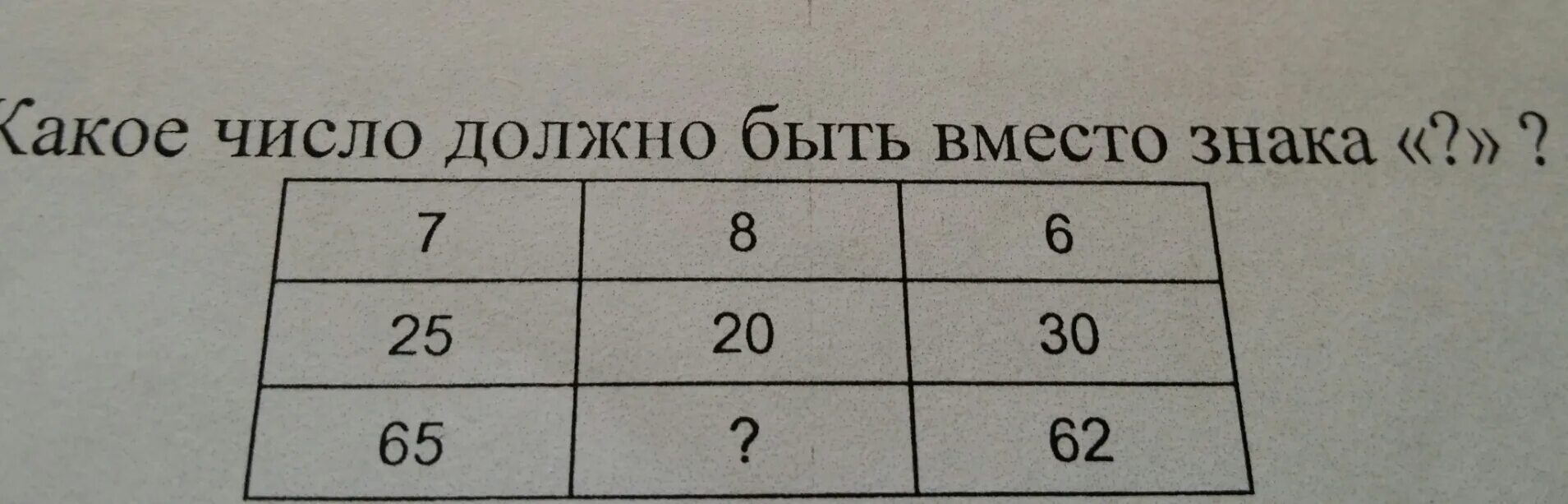 Число вместо знака вопроса. Какое число. Какое число должно быть вместо знака вопроса. Какая цифра должна быть вместо вопросительного знака. Сколько 41 14