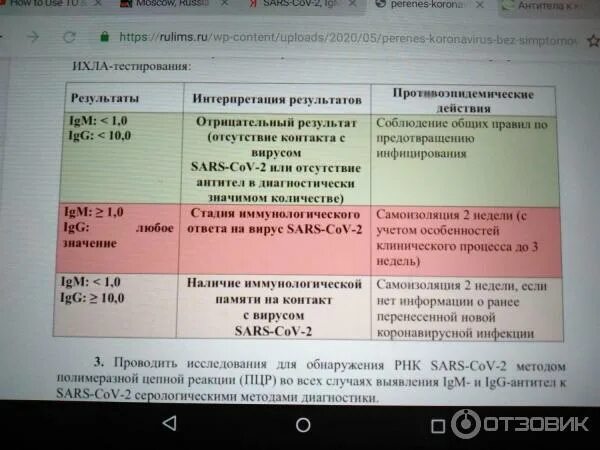 Антитела сколько времени делается анализ. Антитела к коронавирусу расшифровка. Антитела IGG К коронавирусу. Интерпретация антител к коронавирусу. Расшифровка антител к коронав.