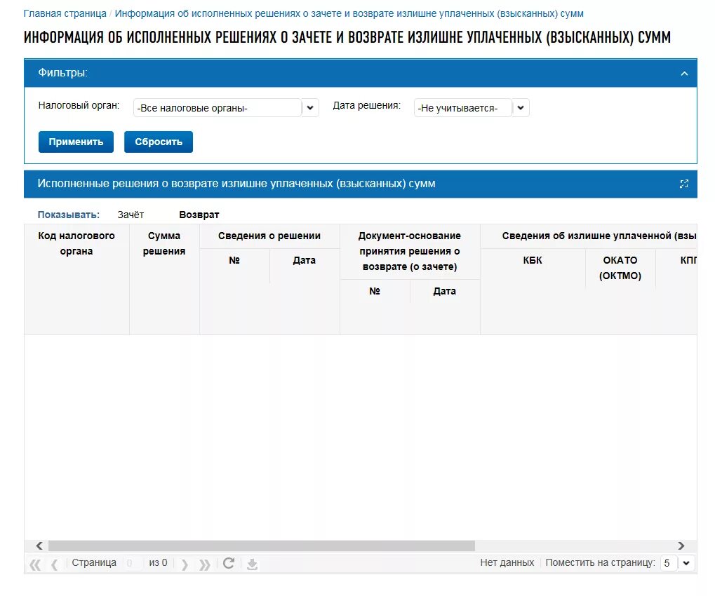 Налоговая статус передано на исполнение что значит. Сведения о решениях на возврат. Сведения о решениях на возврат на исполнении что это. Сумма решения на исполнение. Сумма решения и сумма возврата.