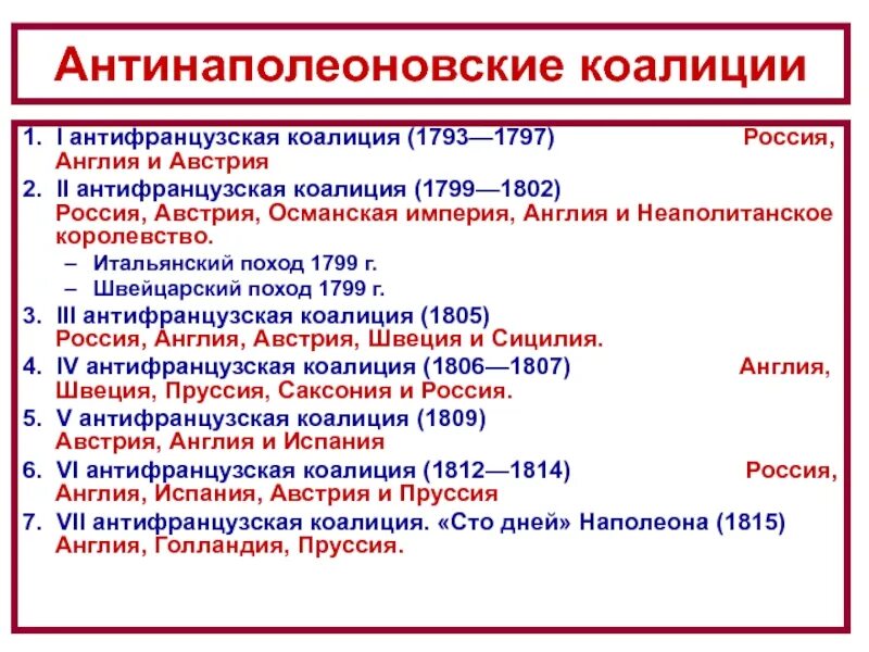 Граница государств вошедших во вторую антифранцузскую коалицию