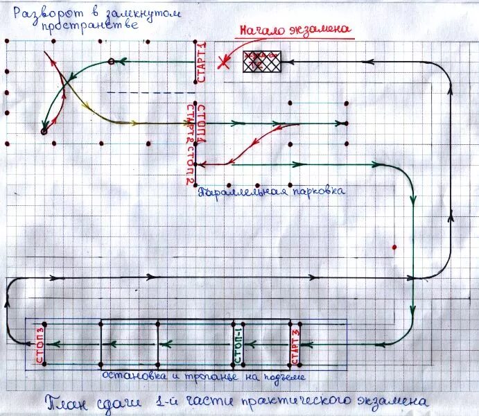 Экзамен в гаи площадка. Схемы площадки для сдачи экзаменов в ГАИ. Схема сдачи площадки в ГИБДД. Схемы упражнений на автодроме. Схема автодрома.